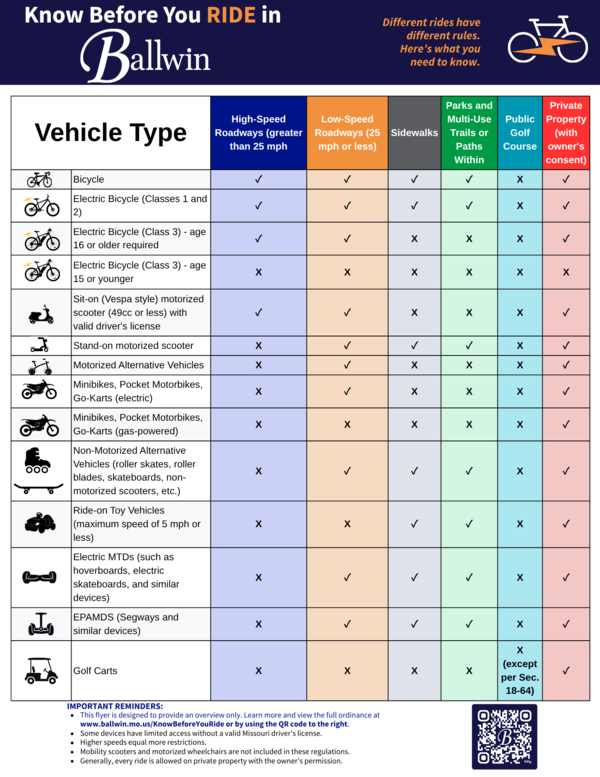 Know Before You Ride rules